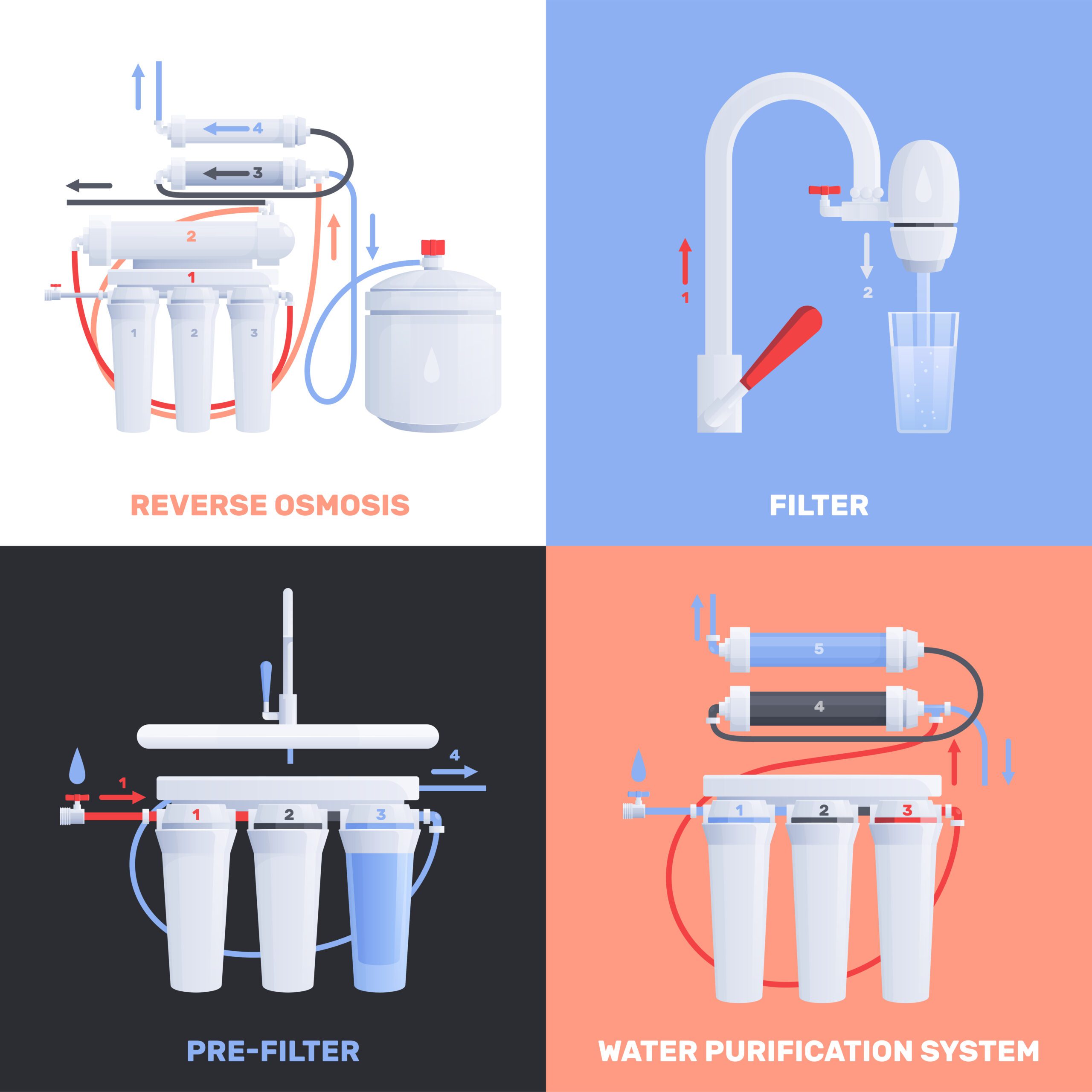 Best RO Water Purifier