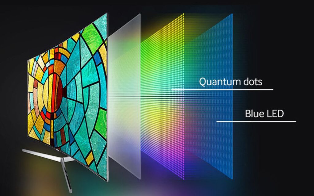 Quantum Dot Display Technology